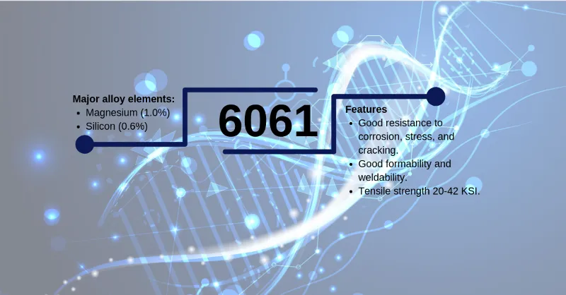 Aluminium 7075 Sheet & Plate Aluminium 7075 Sheet & Plate